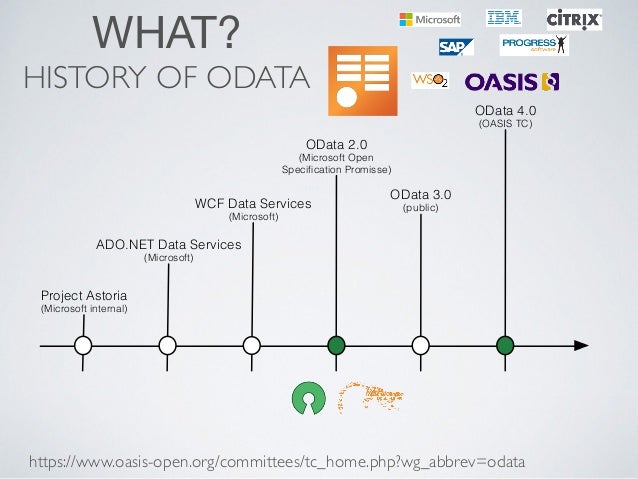 apache olingo apache olingo